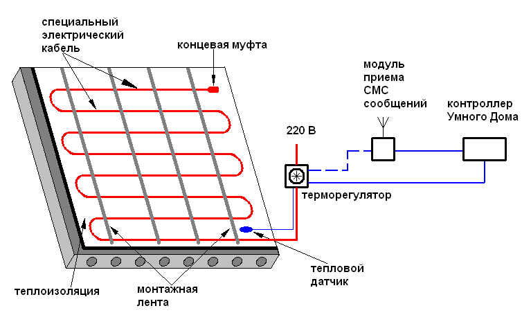 Схема на електрическо устройство за подово отопление във вана