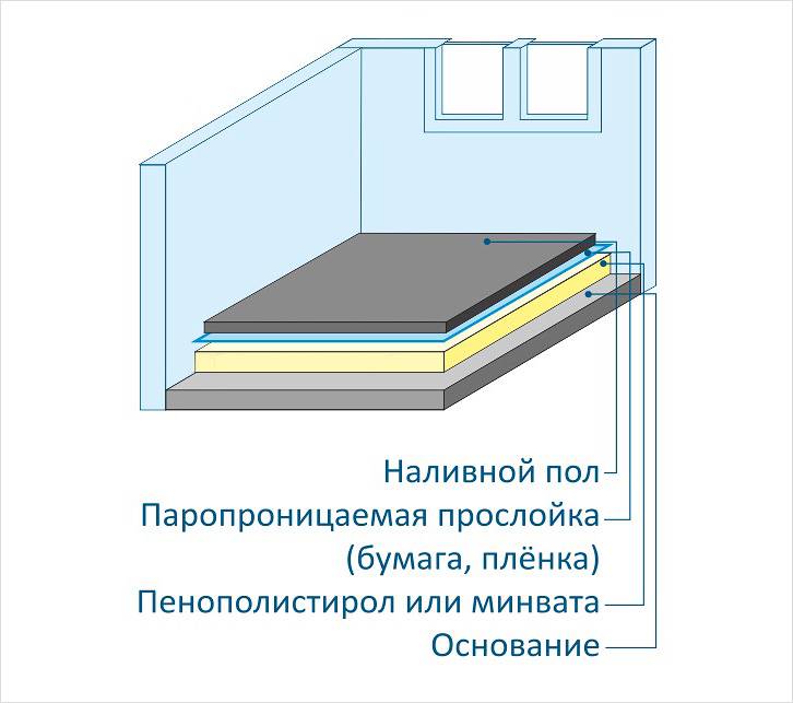 Схема за подова изолация с експандиран полистирол