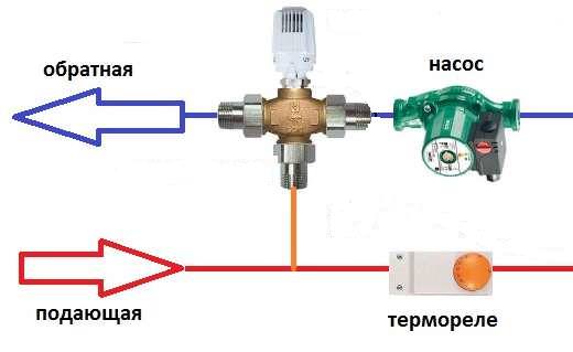 Схема за свързване на трипътен клапан към отоплителната система