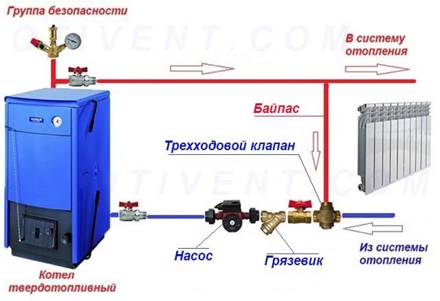 Схема за защита на кондензата за котел на твърдо гориво