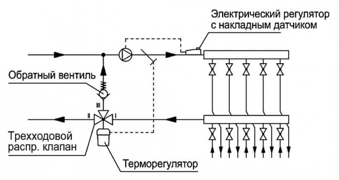 Схема на зонално регулиране на водното подово отопление