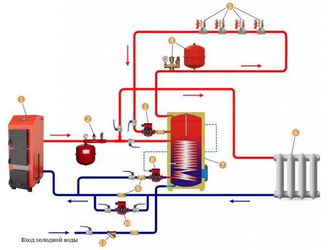 схеми на тръбопроводи за котел за индиректно отопление с рециркулация на БГВ