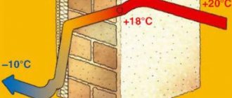 сравнение на нагревателите по топлопроводимост