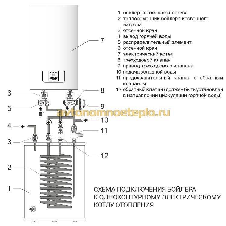 Структура на котел за електрическо отопление на вода