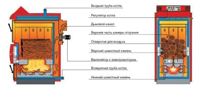 Структура на котел за електрическо отопление на вода