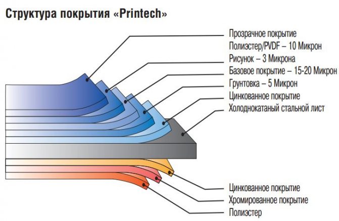 Структура на покритието Printech