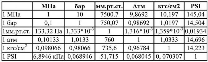 Таблица на съответствие на различни единици за налягане за кримпване
