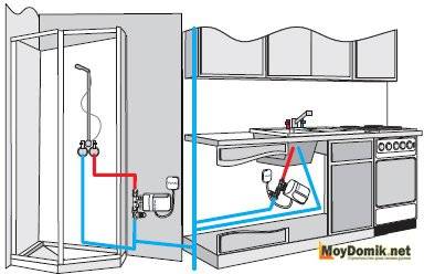 Монтаж и свързване на проточен бойлер към водопровода и захранването