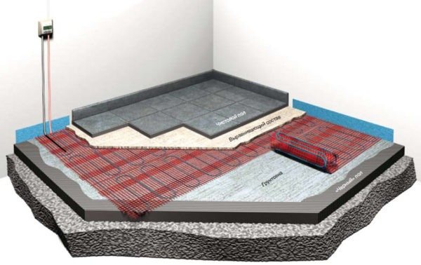 Възможност за монтаж на плочки за подово отопление