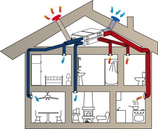 Домашна вентилационна система