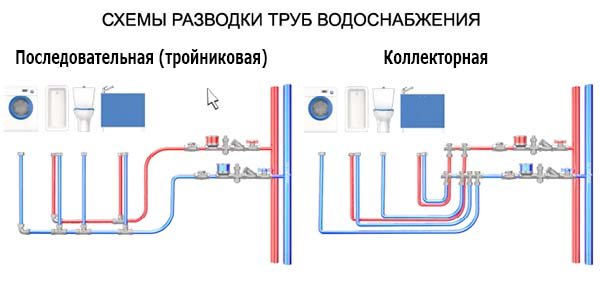 Tipos de esquemas de tuberías en el baño y el inodoro.