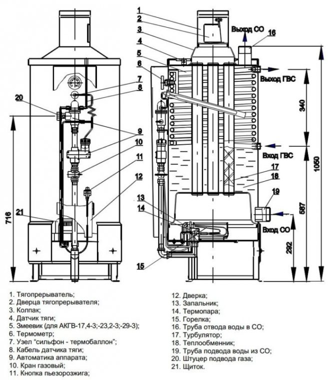 Вътрешна структура на котлите Термотехник