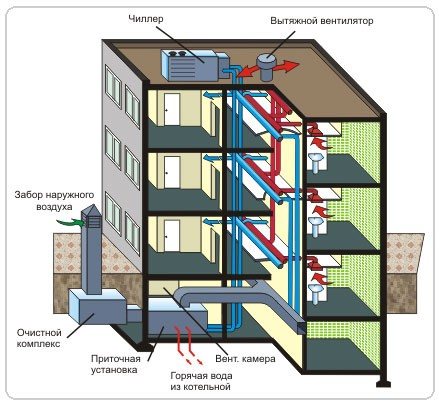 ВиК и въздуховод на жилищна сграда